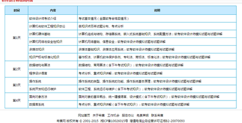 軟考中級(jí)軟件設(shè)計(jì)師考試知識(shí)點(diǎn)全面解析