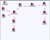 東莞家具行業(yè)ERP軟件 定制開(kāi)發(fā)、解決方案與市場(chǎng)選擇全解析