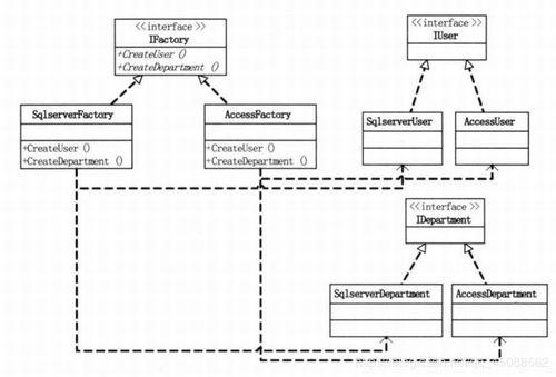 抽象工廠模式與產品運營策略的深度融合