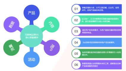 三步圖解 如何構(gòu)建產(chǎn)品高效運(yùn)營策略
