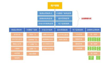 方法論與案例解析 如何系統(tǒng)搭建消費(fèi)金融行業(yè)活動(dòng)運(yùn)營(yíng)體系與產(chǎn)品策略