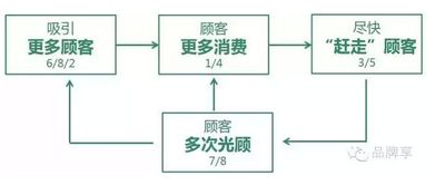 星巴克 以產(chǎn)品為鏡，照見(jiàn)人性欲望，驅(qū)動(dòng)卓越運(yùn)營(yíng)