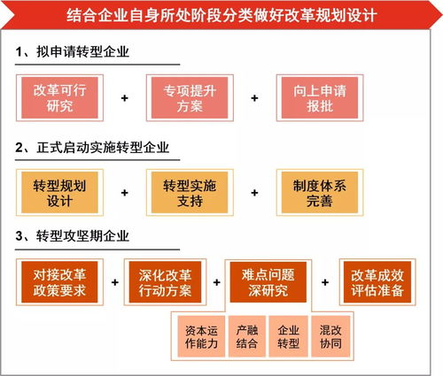 國(guó)有資本投資運(yùn)營(yíng)公司改革轉(zhuǎn)型中的產(chǎn)品運(yùn)營(yíng)策略探析