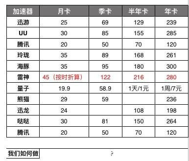 三步構建高效產品運營戰略 從策略制定到落地執行