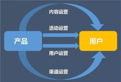 四步構建高效活動運營框架，實現投入產出比持續倍增